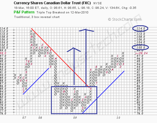 2010-03-21_16.29-cdndollar_