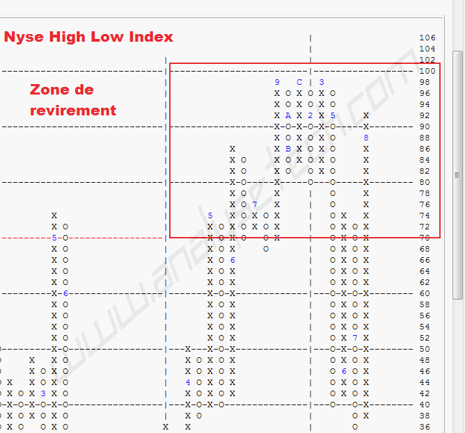 2010-08-11_08.20-Nyse_High_Low