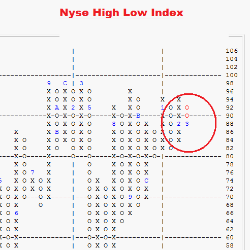 2011-03-08_09.11-Nyse_high_low